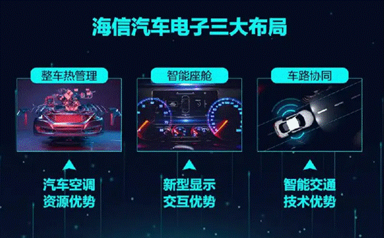 蔚来汽车与海信集团在新能源汽车领域达成战略合作