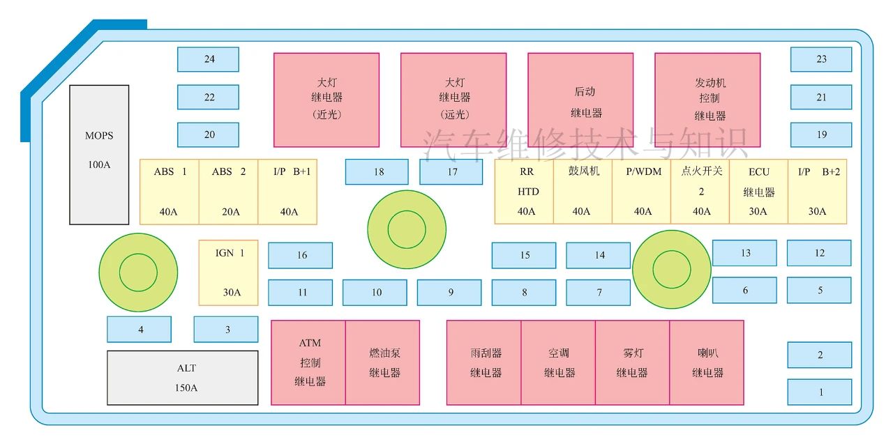 汽车电路图（原理图、线束图、电器设备图）的识读方法