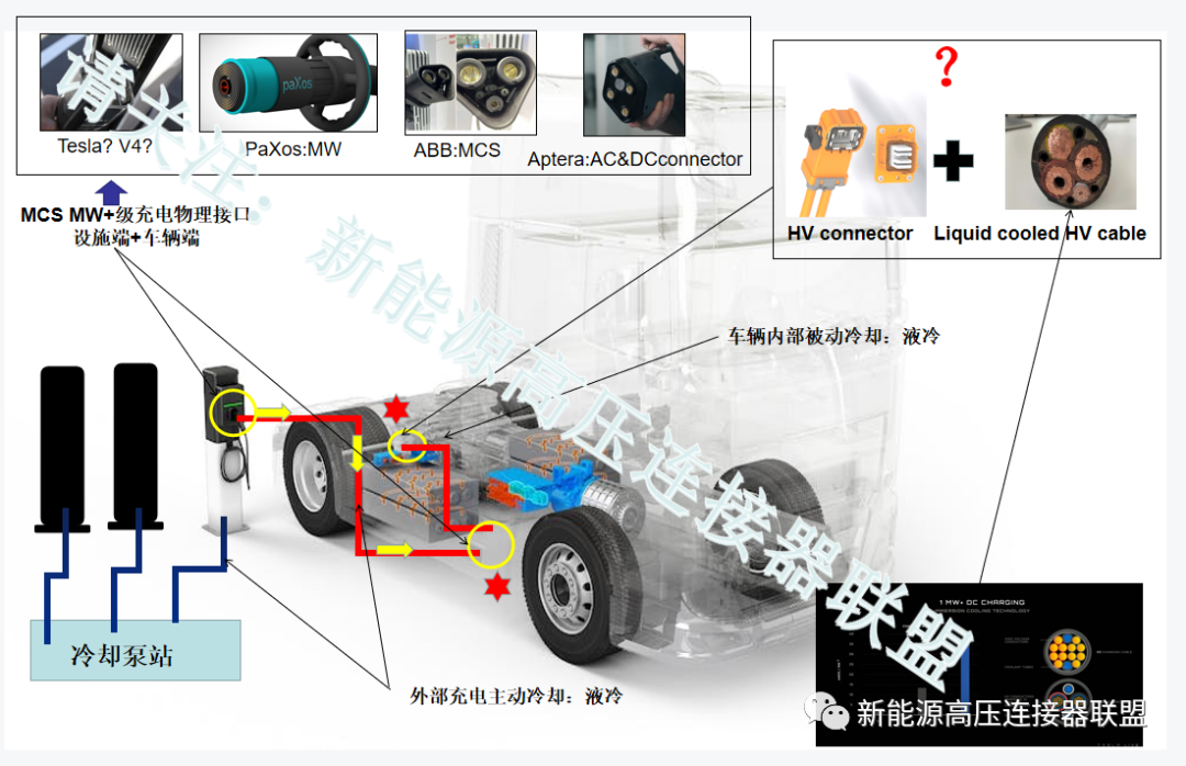 从特斯拉Semi交付浅谈MW级充电及插件趋势