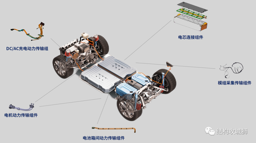 塑胶件的结构设计：线束固定结构篇