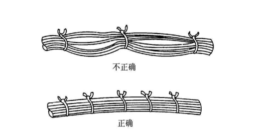 导线束的捆扎、分线、敷设与防护（1）-波音系列飞机标准线路施工翻译（三）