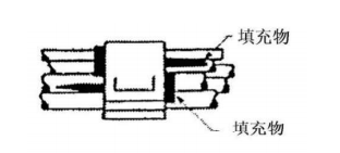 导线束的捆扎、分线、敷设与防护（3）-波音系列飞机标准线路施工翻译（五）