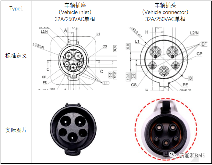 国外电动汽车充电标准学习与了解(二)