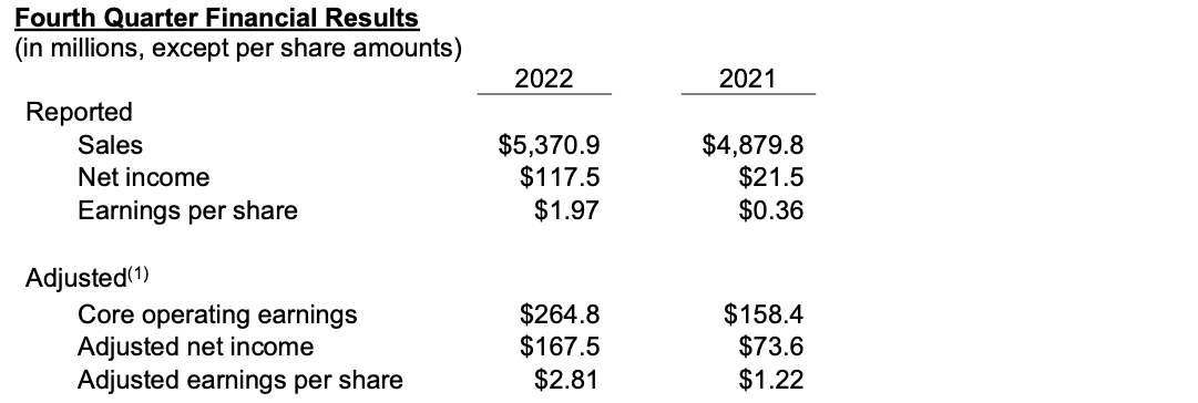 63db9c6b9e7706a8593109f7_Screen Shot 2023-02-02 at 6.20.01 AM.png 63db9c6b9e7706a8593109f7_Screen Shot 2023-02-02 at 6.20.01 AM.png