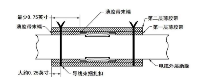 导线、电缆和屏蔽电缆修理（4）-波音系列飞机标准线路施工翻译（十七）