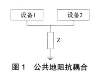 新能源汽车EMC测试与设计研究