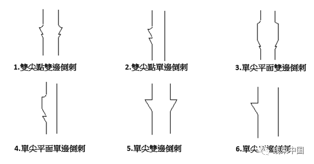 连接器端子的倒刺设计