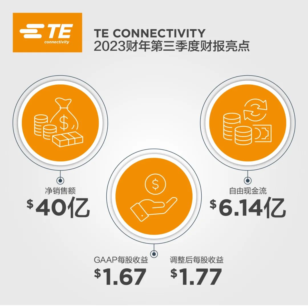 TE Connectivity公布2023财年第三季度财报