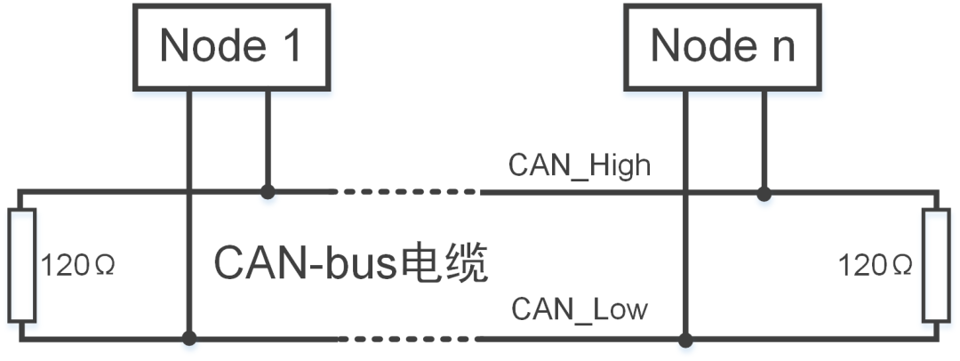CAN总线不加终端电阻会怎样?