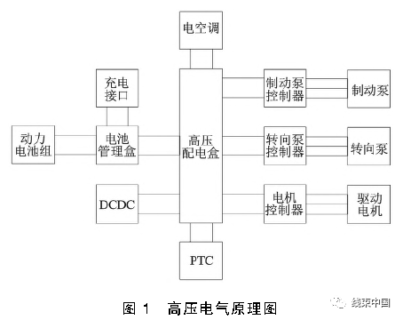 纯电动汽车高压电气架构优化分析