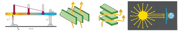 铜排表面涂漆后载流量为何会比裸铜排高?