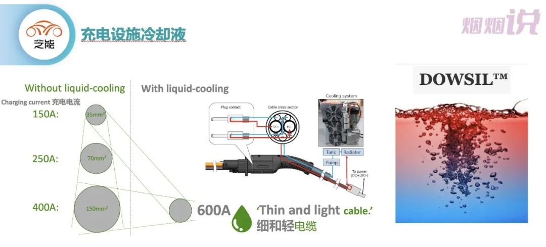 展望充电设施中材料的选用