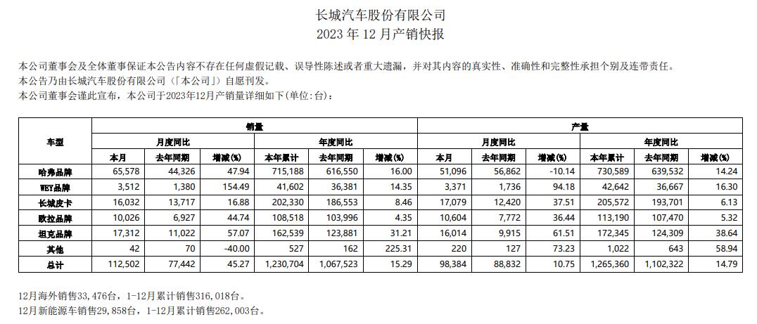 W020240105374752498865.jpg W020240105374752498865.jpg
