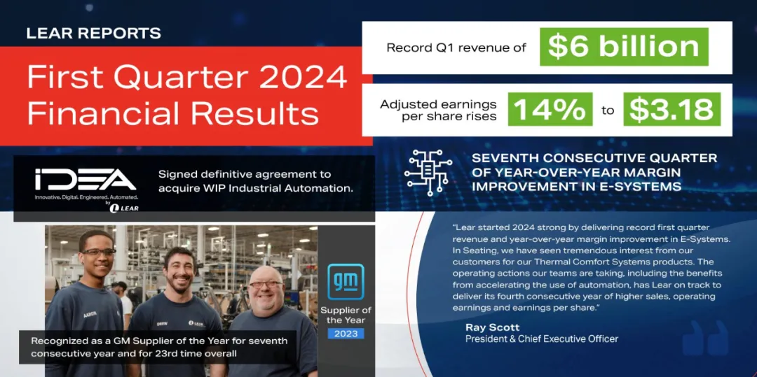 李尔公布2024年第一季度业绩，同比增长3%