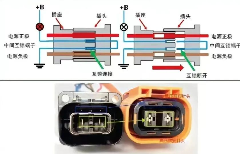 详解电动汽车高压安全技术之一高压互锁
