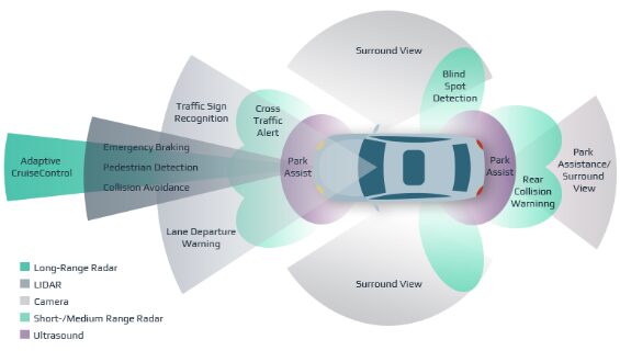 Fig-4-Vehicle-Map-of-onboard-sensor-fusion.jpg Fig-4-Vehicle-Map-of-onboard-sensor-fusion.jpg
