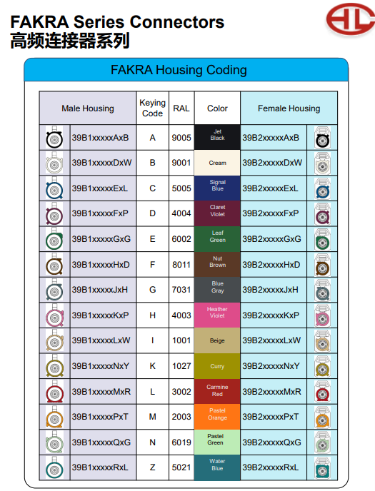 高頻連接器系列.png 高頻連接器系列.png