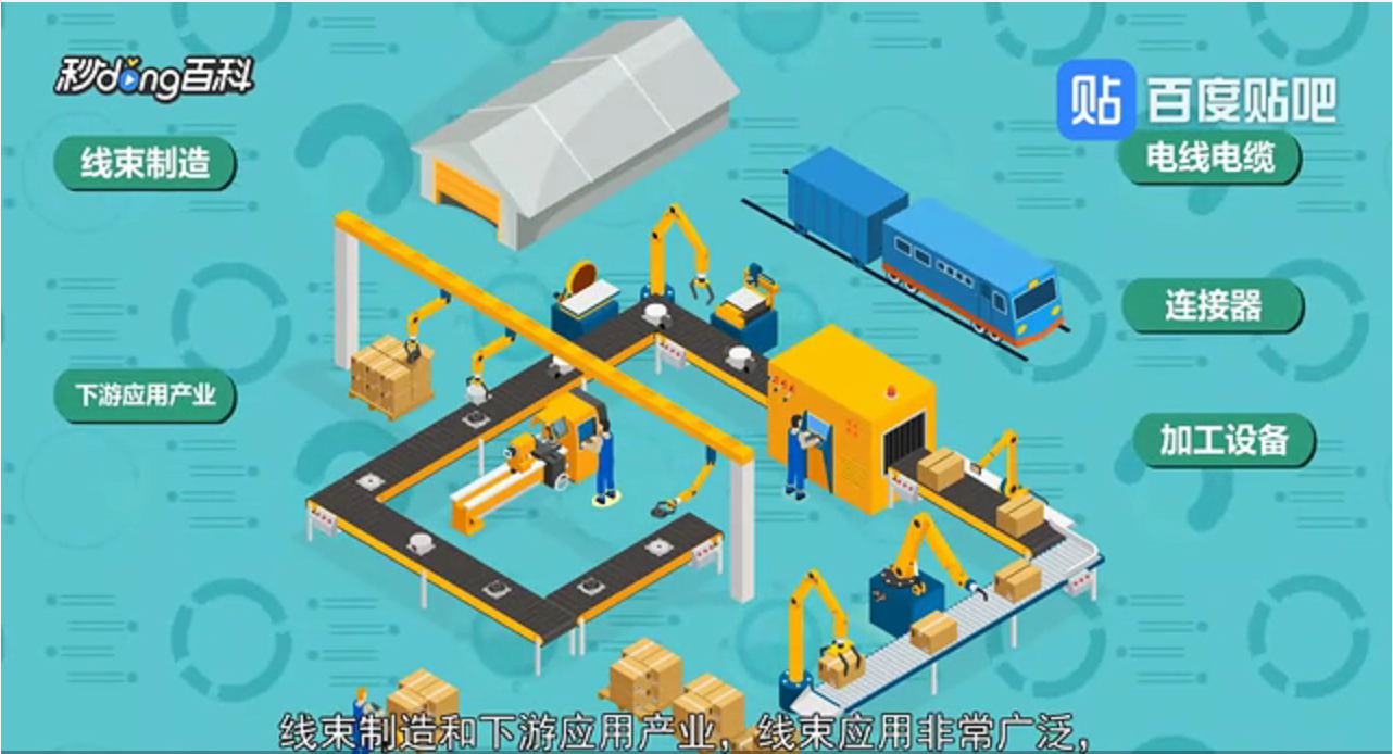 一分钟带你了解汽车线束