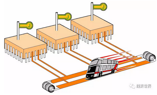 汽车四大总线:CAN、LIN、Flexray、MOST 