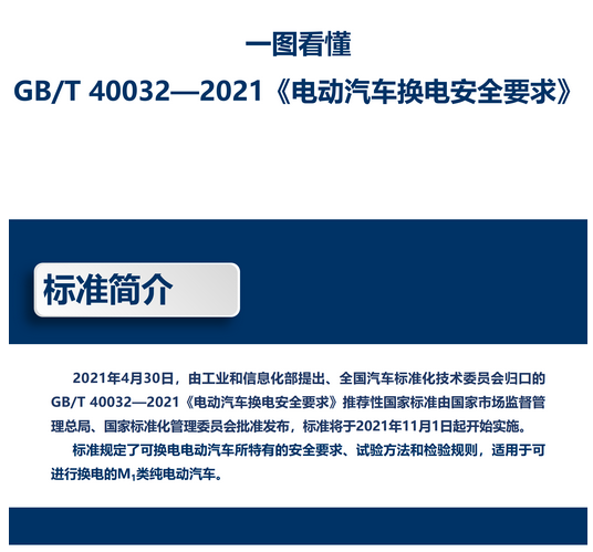 一图看懂GB/T 40032—2021《电动汽车换电安全要求》