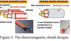 铝合金电缆有哪些优缺点