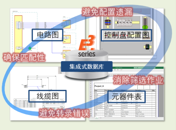 E3.series-线缆/线束布线设计的电气CAD