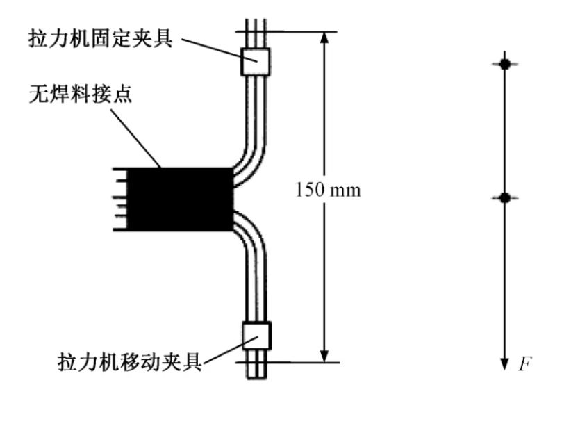 浅析汽车线束在超声波焊接后的撕裂力
