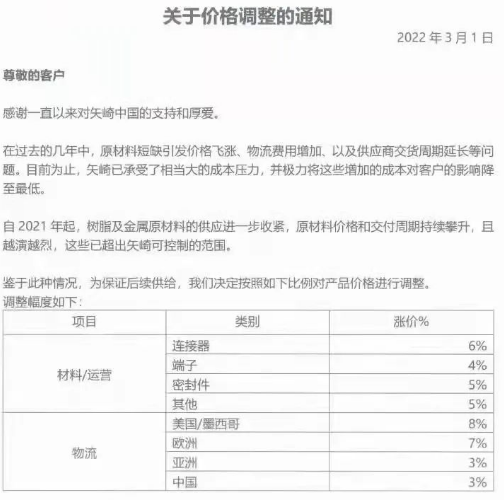 资讯 | YAZAKI发布调价通知函，今年3月开始执行