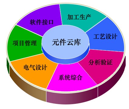 Joydrive 电气系统设计软件