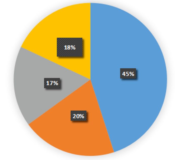 汽车连接器的主要失效模式介绍