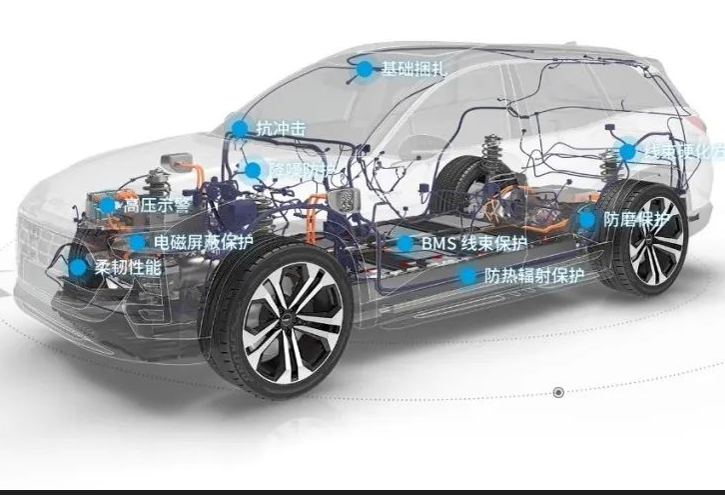 你最关心的线束固定话题，跟德莎玩转3D视界