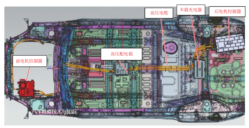 新能源汽车高压配电系统的内部构造、功能、故障诊断