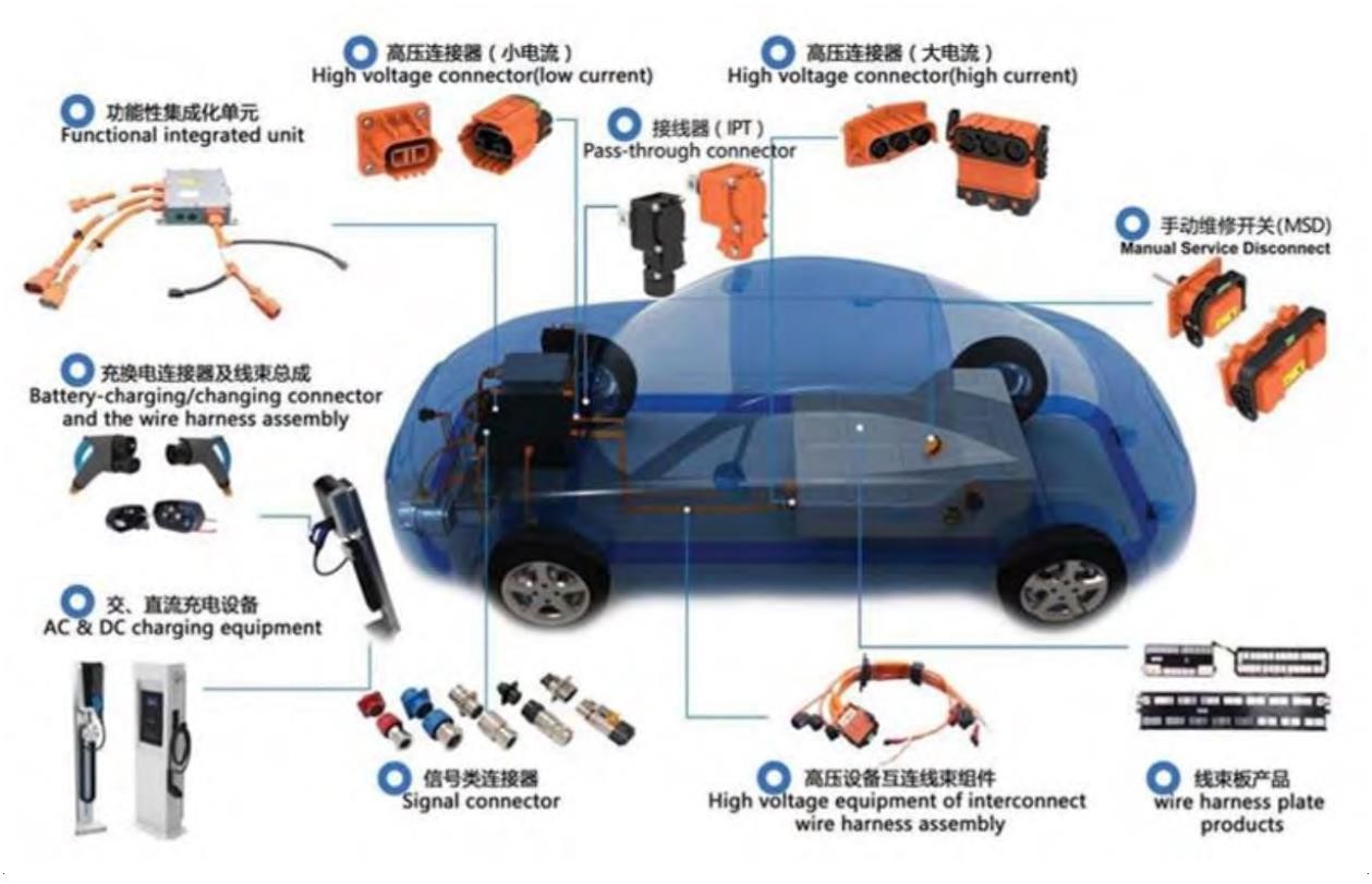 拆解特斯拉 Modle 3线束分析