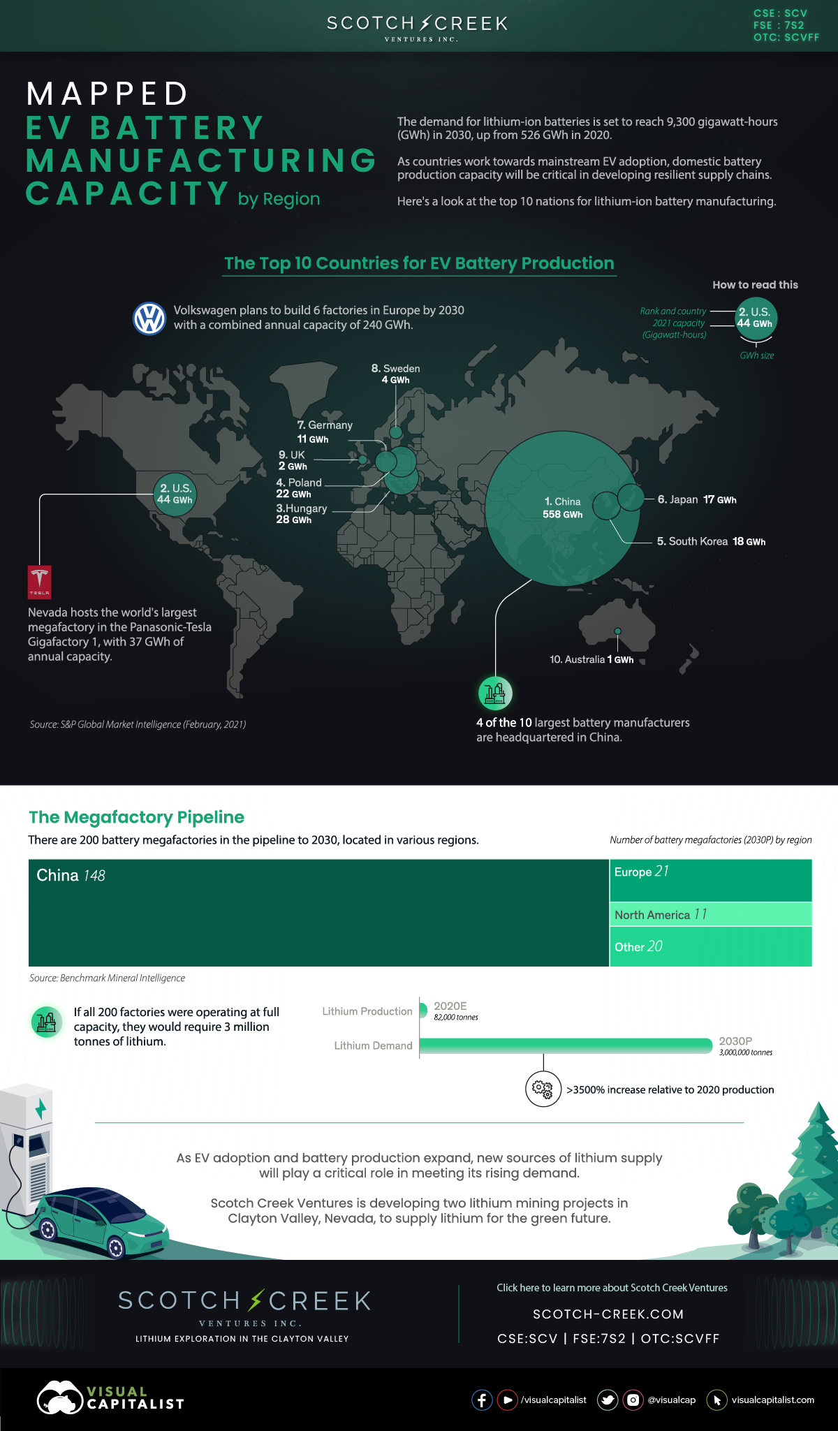 映射:按地区划分的电动汽车电池制造能力
