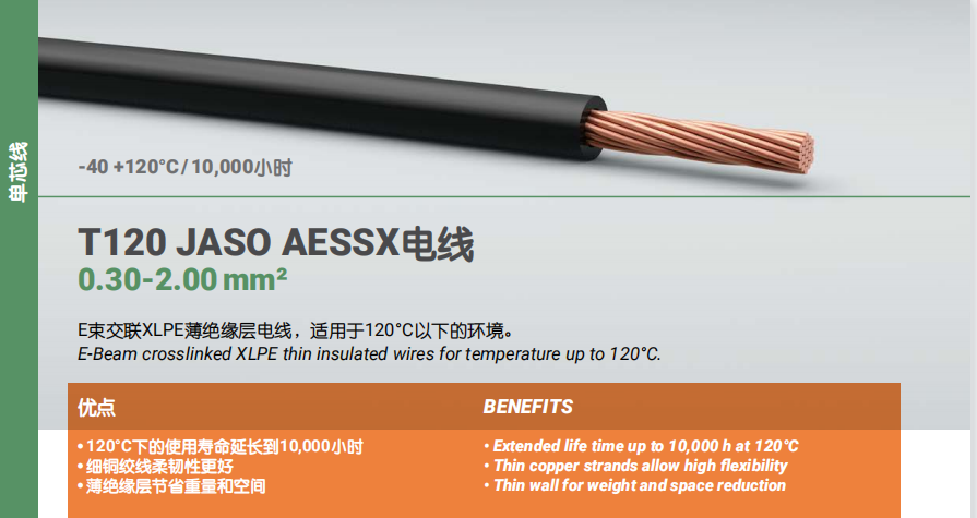 T120 JASO AESSX电线