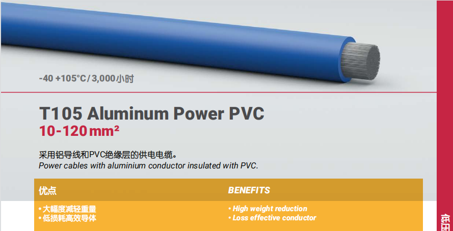 T105 Aluminum Power PVC
