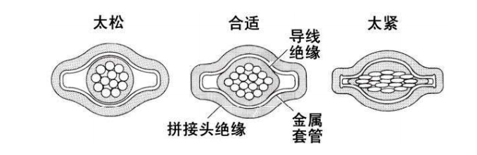 接线片的压接、防护与安装（1）-波音系列飞机标准线路施工翻译（十）