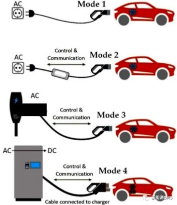 国外电动汽车充电标准学习与了解(三)