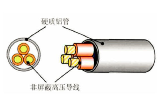 新能源汽车高压线束常用屏蔽结构浅析