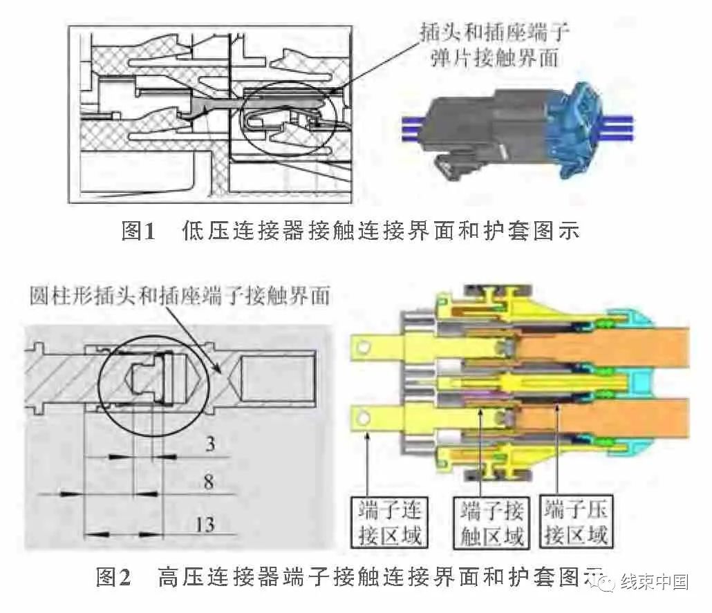 汽车连接器连接界面的分类和应用