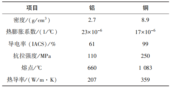 电动汽车高压线束铜铝连接,耐腐蚀是关键!