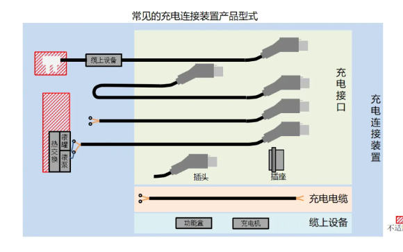【标准解读】2023版充电新标准简介