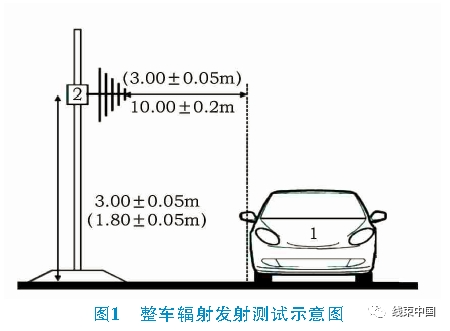 非屏蔽高压快充线对电动汽车EMC的影响