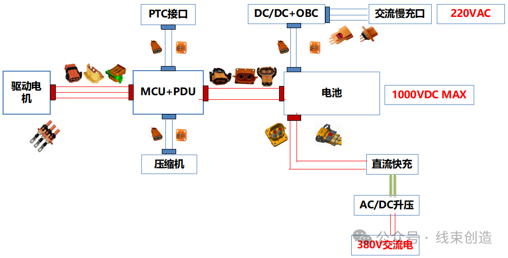 高压连接器电气间隙和爬电距离设计